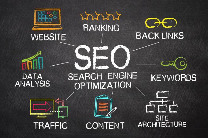 How to Hire a Right SEO Company in Lahore